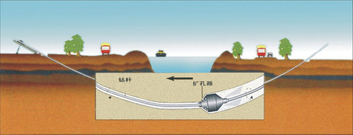 承插式石油管道施工湖北非开挖